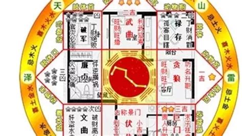 八宅風水佈局|八宅風水吉兇方位解析——伏位方